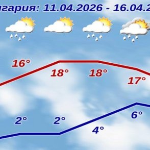НИМХ: През седмицата на много места ще има проливни дъждове