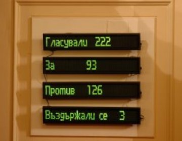 Десните се вдигат утре срещу правителството