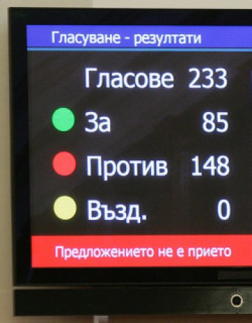 НЦИОМ подреди 41-вия парламент: ГЕРБ, БСП, &quot;Атака&quot;, ДПС и СДС