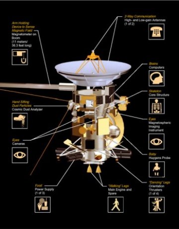 Cassini възобновява работа на 24 ноември