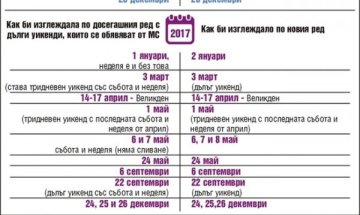 Бонус'17! Почиваме с 2 дни повече, ако махнат дългите уикенди