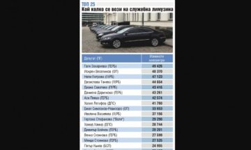 За 1 г.: Депутатите навъртели 1.3 млн. км. с колите