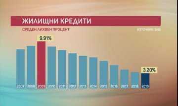 Теглим повече кредити – за жилище, ремонти. Плащаме ваканцията от джоба