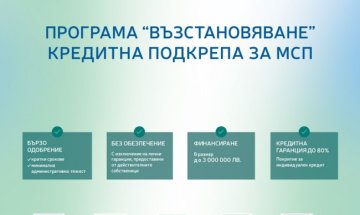 Пощенска банка предоставя възможност за финансиране на бизнеса в рамките на програма "Възстановяване"   
