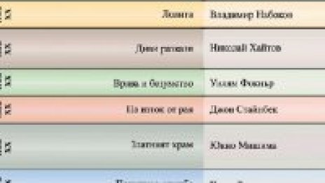 Сезираха институциите за акцията на „Труд“ и „24 часа&quot;