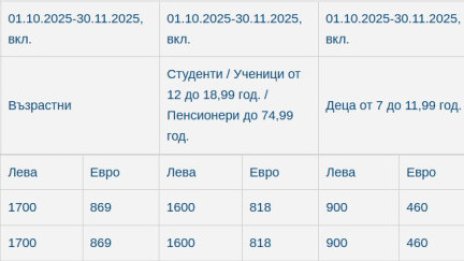 1700 лв. ще е картата за лифт съоръженията в ски зона Банско