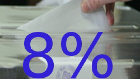 Тройката готви 8% бариера за Костов-Димитров