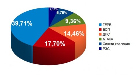 Кой какво гризна от баницата