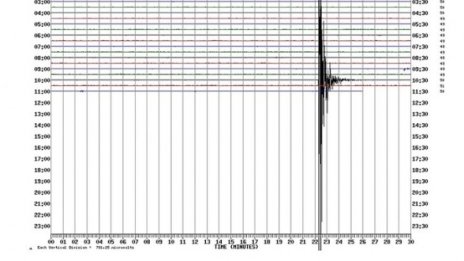 3,6 по Рихтер люшна София