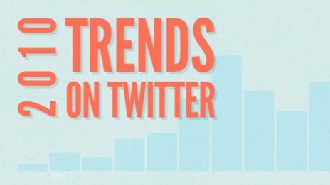 Twitter публикува десетката горещи теми на 2010 г.