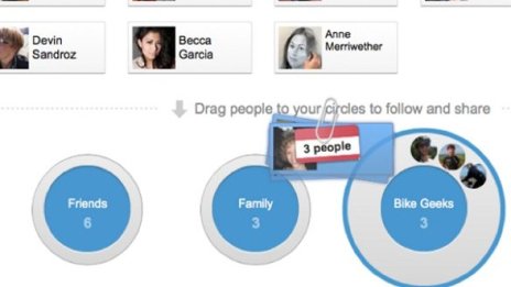 На Google+ залагат най-вече мъжете