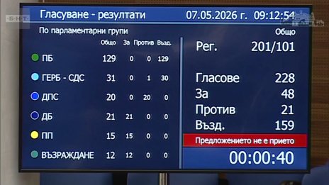 ДБ: Явно парламентът не се интересува от модела "Пеевски"