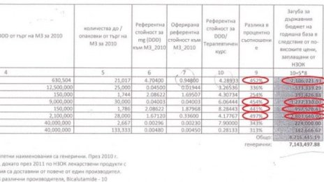 Кой печели от поскъпването на лекарствата – ГЕРБ!