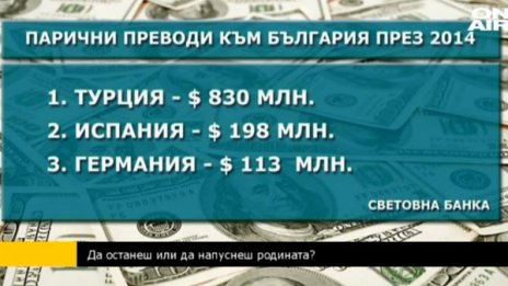 Тревожно: 150 души напускат България всеки ден