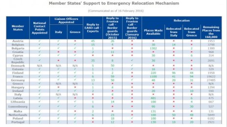 Откриха се двама бежанци, пожелали България