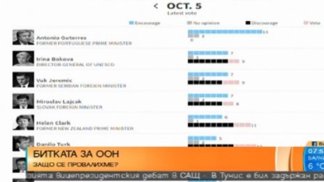 Ирина Бокова се изстрелва до заместник на Гутериш в ООН?