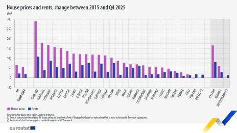 Чупим рекорди: Жилищата в България са поскъпнали със 157% от 2015 г.