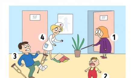 Тест: Кой се нуждае от вашата помощ?