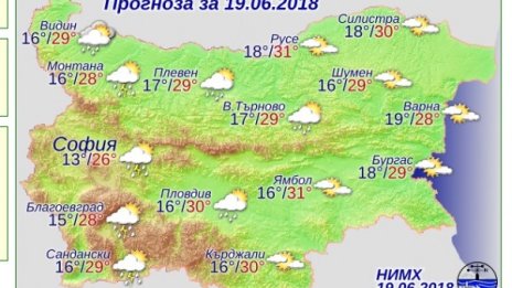 Синоптиците прогнозират: След 9 юли без прогноза за времето!