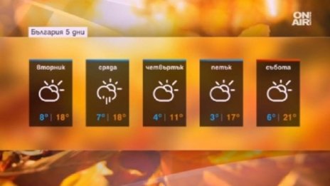 Четвъртъчното време: Дъждовно, в планините – сняг!