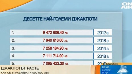 Печелиш джакпот? Как да разпределиш печалбата