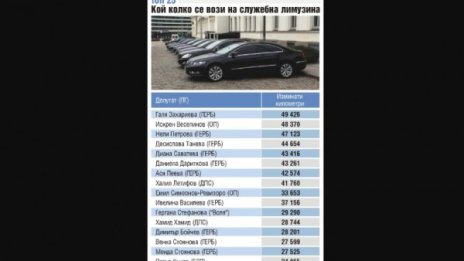 За 1 г.: Депутатите навъртели 1.3 млн. км. с колите