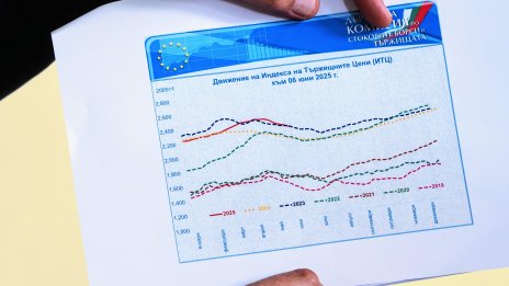 ДКСБТ отчита: Вече има устойчив спад на цените на храните