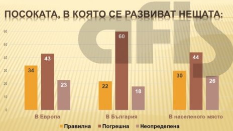 АФИС предрича: БСП с малко пред ГЕРБ за евровота