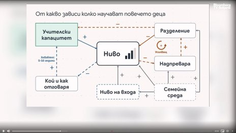 Логиката на частните уроци: Не повече знания, а по-напред от другите