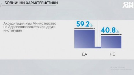 Бързо и адекватно лечение. Кои са най-добрите болници?