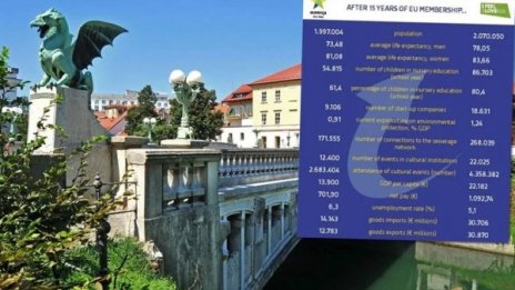 Словения има с какво да се похвали от членството в ЕС!