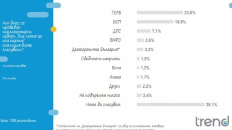 ГЕРБ дърпа още пред БСП, не харесваме работата на депутатите