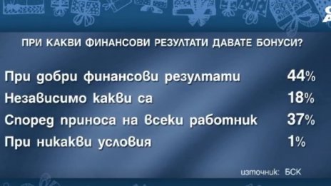 Коледният бонус – пари, ваучери... Без него е обидно!