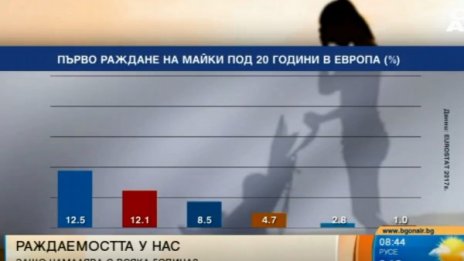 Съвременният човек - ориентиран към по-малобройно поколение