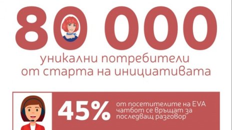 Пощенска банка: С 50% расте броят на клиенти с онлайн банкиране за година