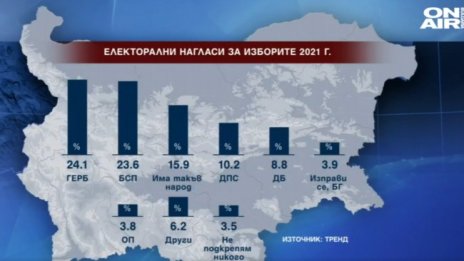 Политолог: "Има такъв народ" ще се структурира на лидерски принцип