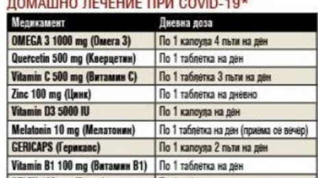 Протоколът за домашно лечение при COVID-19, препоръчван от българските лекари