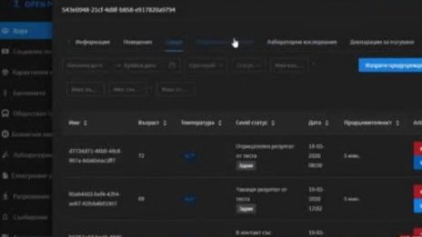Българи с онлайн платформа с актуална информация за COVID-19