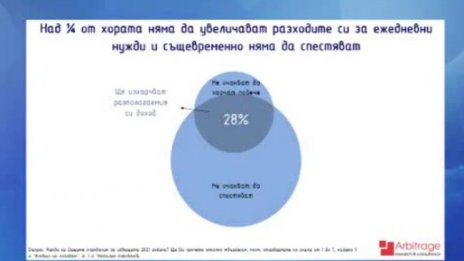 Българите нямат пари за всекидневни нужди