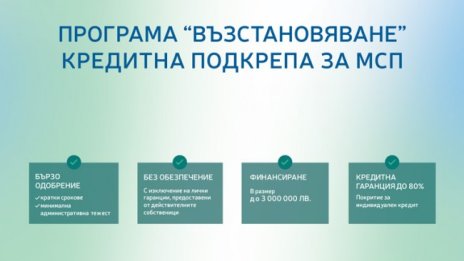 Пощенска банка предоставя възможност за финансиране на бизнеса в рамките на програма "Възстановяване"   