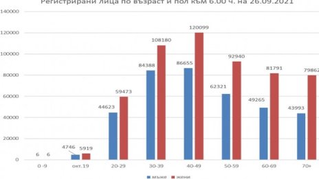 2 036 627 души са се преброили онлайн досега