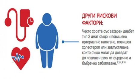 Защо захарният диабет тип 2 повишава риска от сърдечно и бъбречно заболяване?