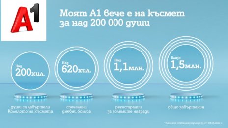 За над 200 000 души Моят A1 вече е на късмет