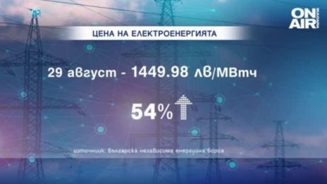 Рекордно поскъпване на тока в Европа