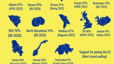 Близо 80% от турците искат страната им да е в ЕС