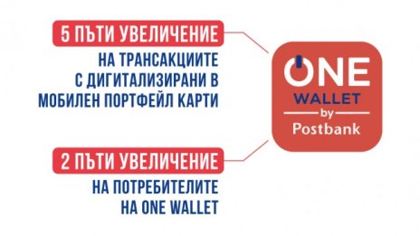 Пощенска банка отчита ръст от 40% в обема на онлайн покупките с дебитни и кредитни карти през 2022 г.