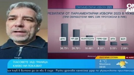 Христофор Караджов: Българите в чужбина не са по-различни хора от българите в България