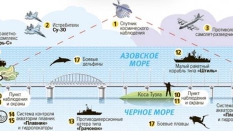 Пригожин показа на Шойгу как е можел да опази Кримския мост