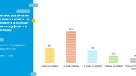 Ходим на врачки, астролози... Вярваме, че тайни общества управляват света