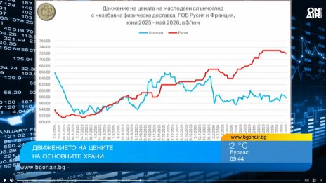 Цените на пшеница и олио в света са нагоре, у нас недостиг няма да има